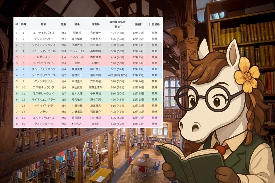 有馬記念2024枠順確定、歴代王者がそろった注目の一戦へ