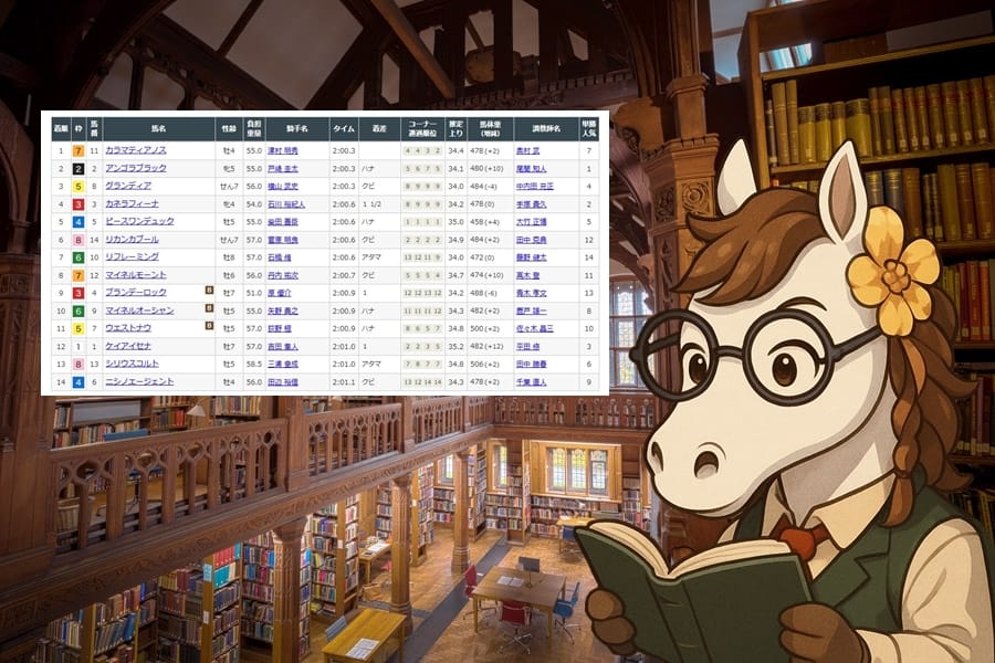 【2026年 中山金杯GⅢ】接戦を制したのは伏兵カラマティアノス！写真判定級の大激戦を振り返る