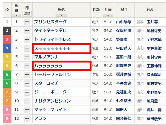 浦和競馬で実現した実況泣かせの夢対決！珍馬名2頭が同時出走で話題沸騰