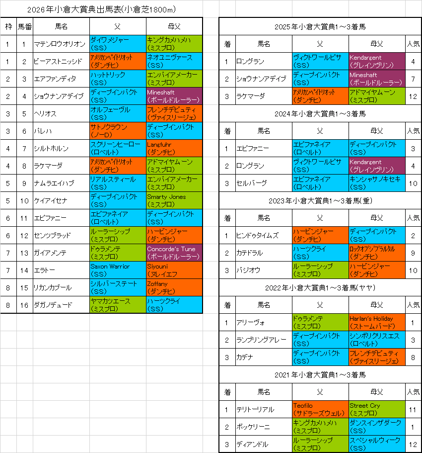 小倉大賞典2026予想『◎藤岡佑介』