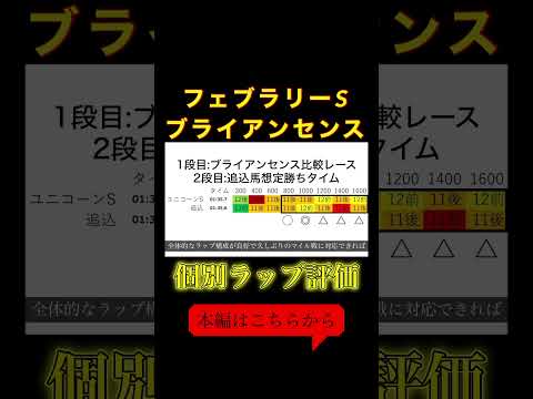 【フェブラリーS】ブライアンセンス個別ラップ評価