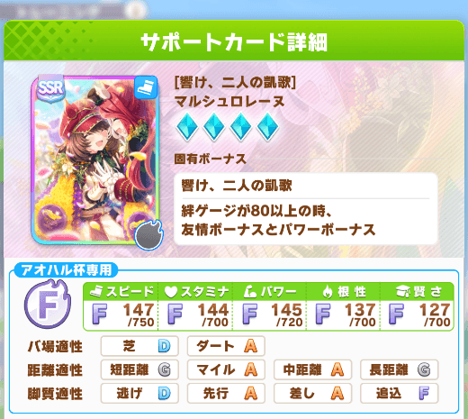 【ウマ娘】マルシュロレーヌのアオハル適性がまさかの「芝D」判明で騒然…ダート女王なのにこの評価はアリ？プレイヤーの反応まとめ