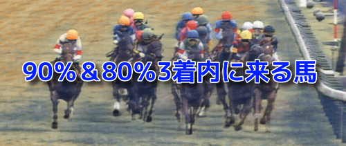 90％＆80％3着内に来る馬と弥生賞アドマイヤクワッズの勝つ確率/3着内に来る確率
