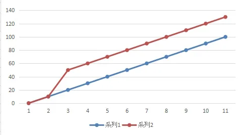 新ガチャを引くべきか？＠ウマ娘